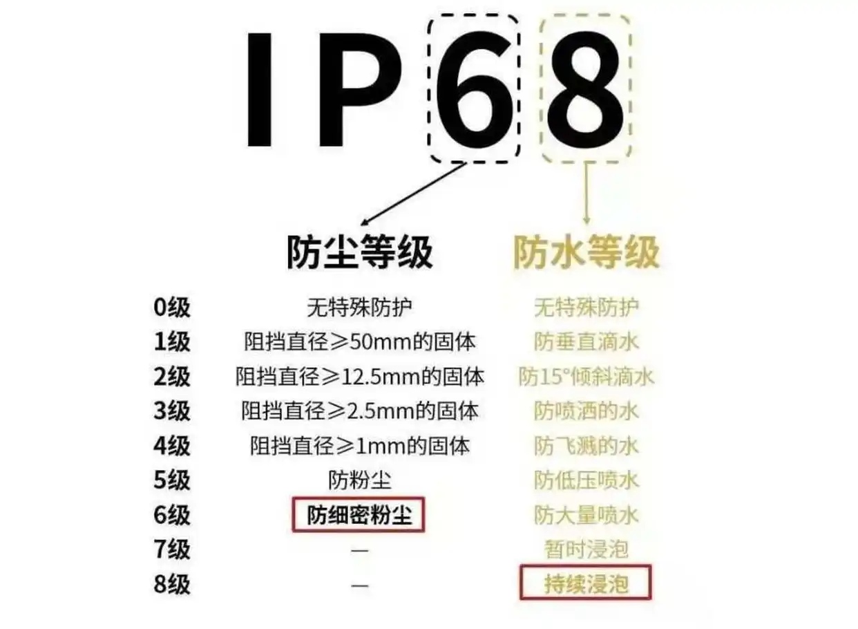 導(dǎo)電滑環(huán)防護(hù)等級(jí)決定使用壽命！如何選用合適的滑環(huán)防護(hù)等級(jí)